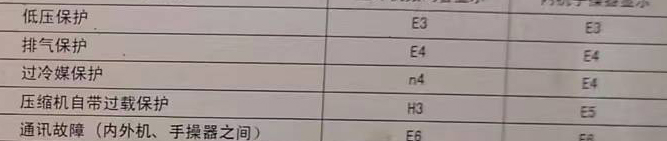 大同市空调电话在哪里找